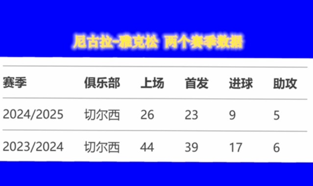 申花的11号就好像切尔西杰克逊一样 表现好叫米神 不好就叫米内罗